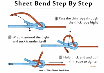 Sheet Bend illustration